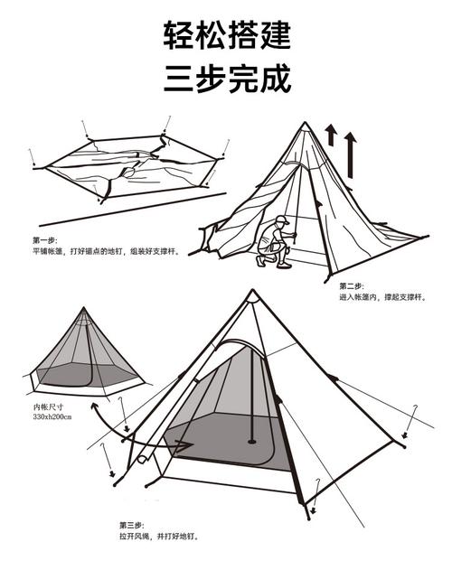休闲帐篷手绘教程视频